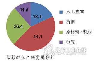 產品開發的加速器 生物工程領域中的模擬技術
